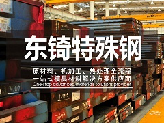 研發團隊